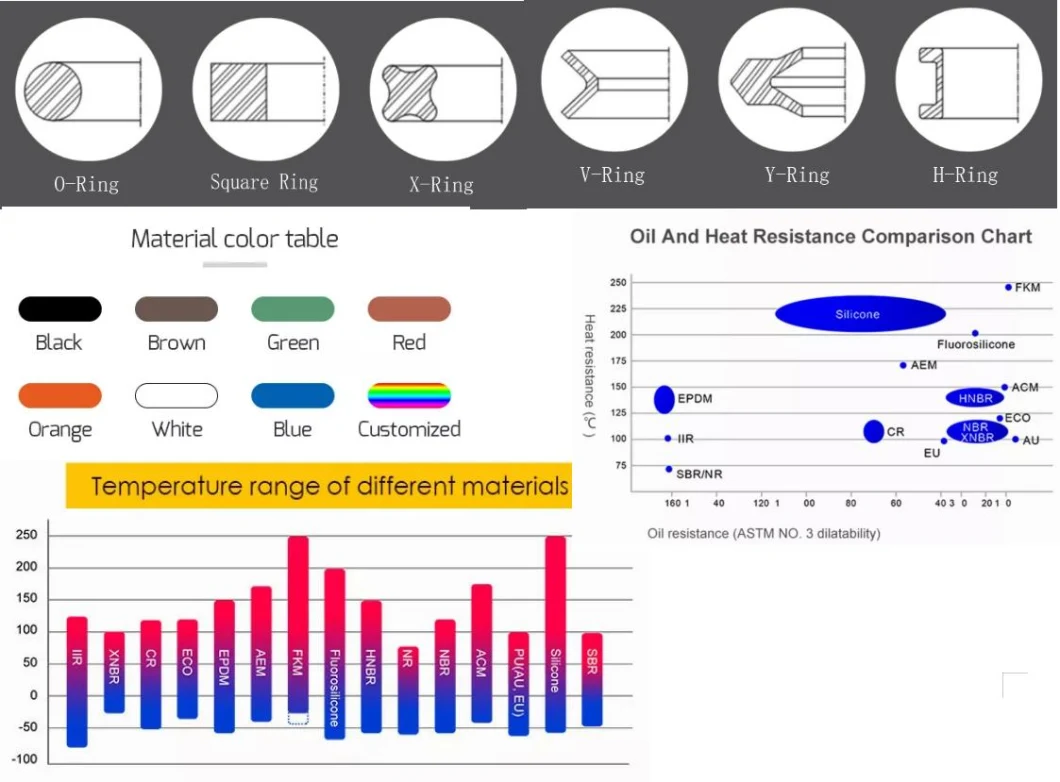 Low Friction NBR FKM Silicone HNBR EPDM Rubber Star X-Ring