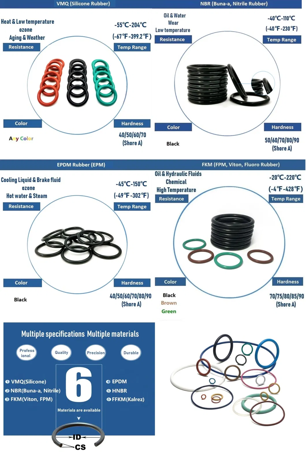 FKM O Ring Seal FEP Encapsulated Factory Customized Rubber Sealing Silicone NBR EPDM Viton Oring O-Rings Seal Ring Seal Gasket O-Ring